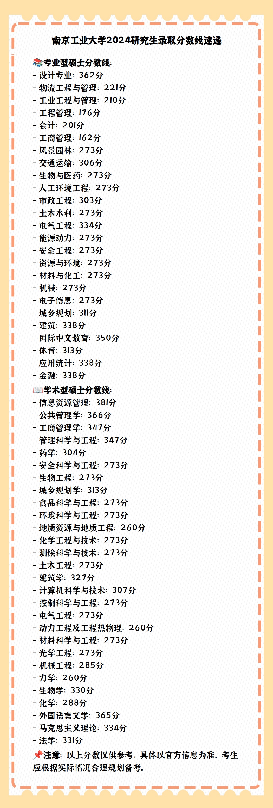 南京工业大学研究生录取分是多少