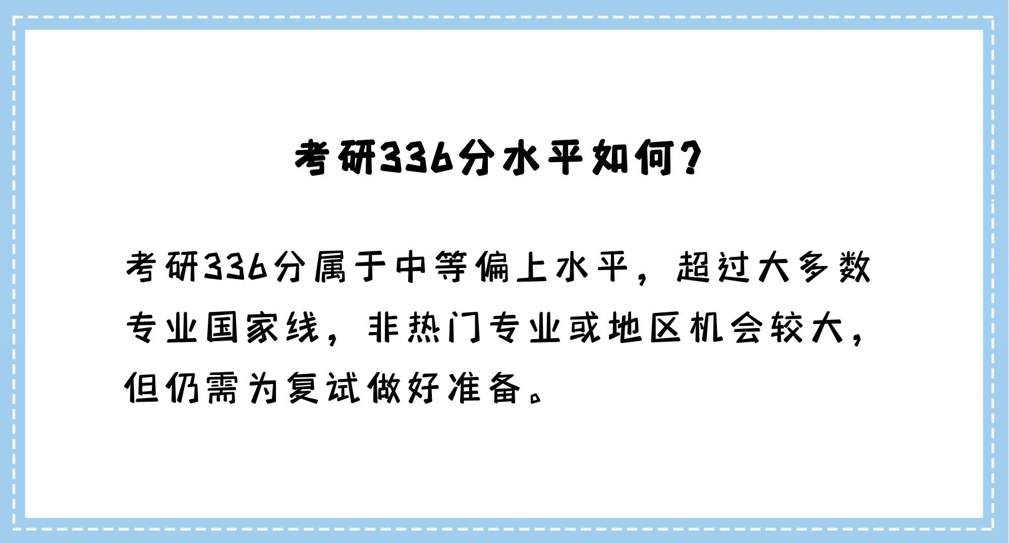 考研336分属于什么水平?