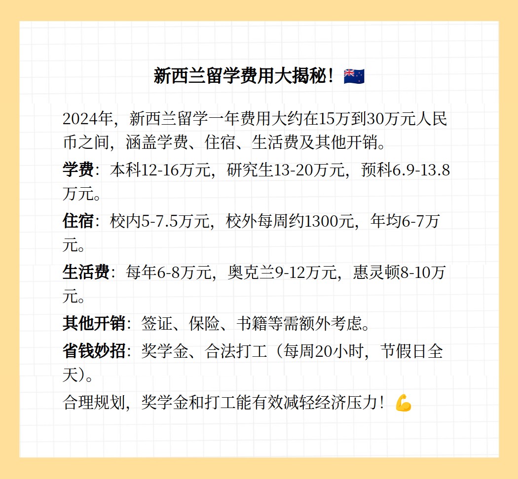 广东新西兰留学费用多少(新西兰奥克兰大学留学费用)