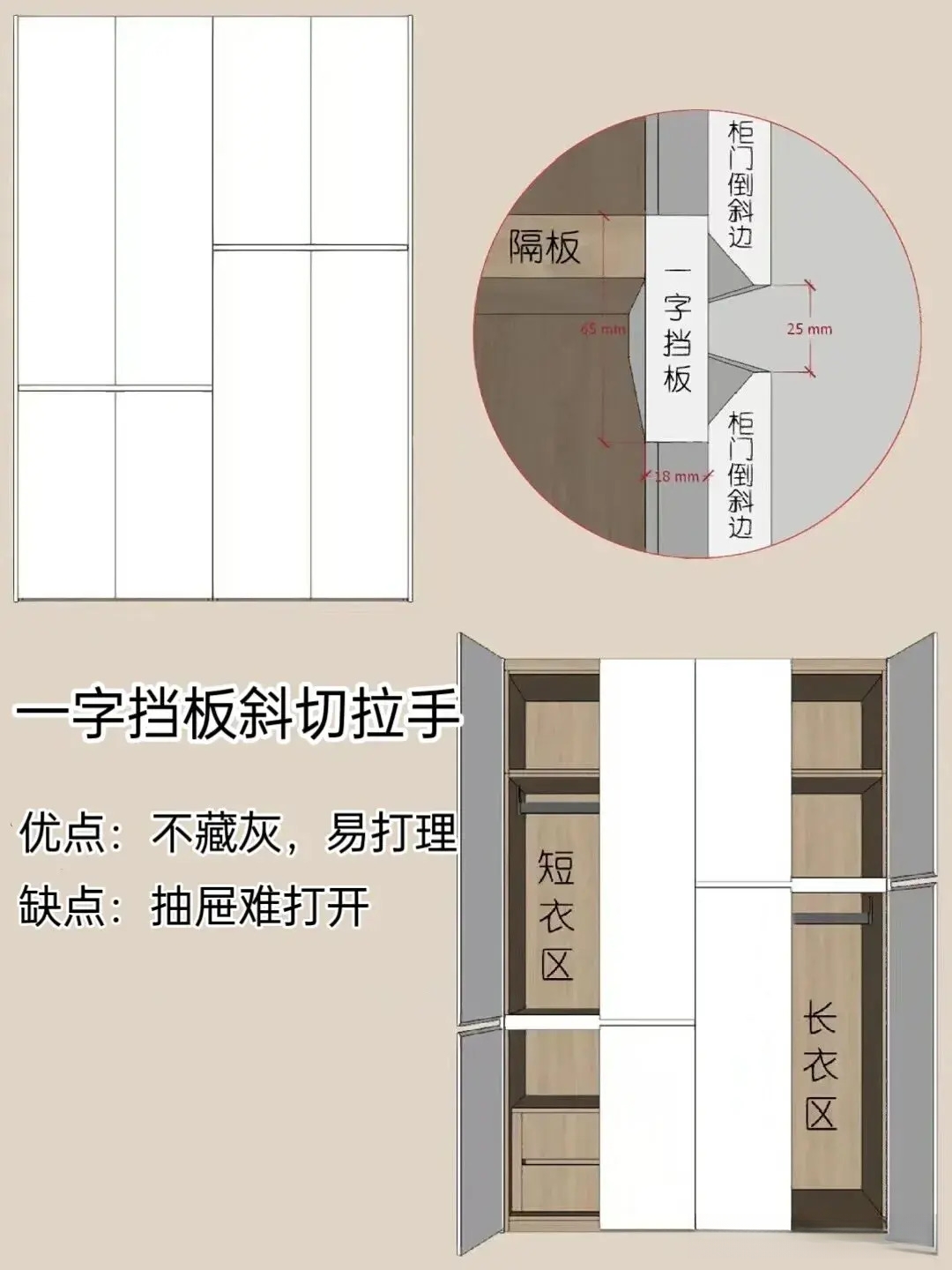 固定分隔柜图解图片