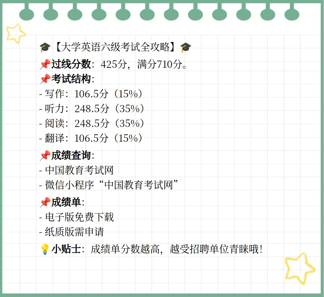 大学英语六级过线分数是多少?