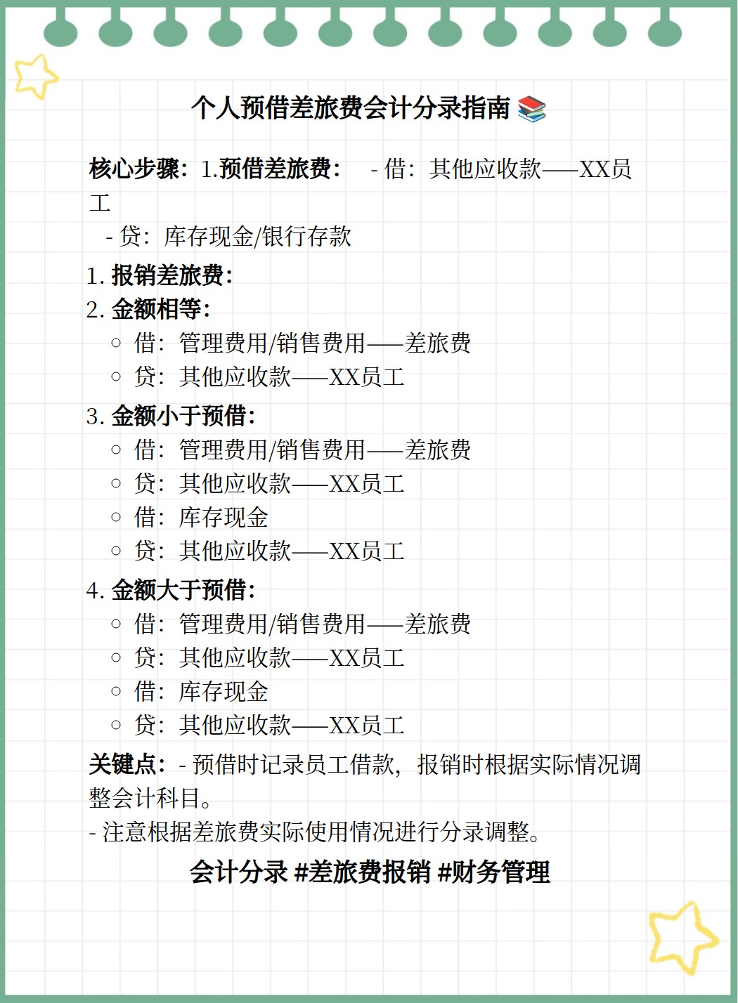 如何记录个人预借差旅费分录