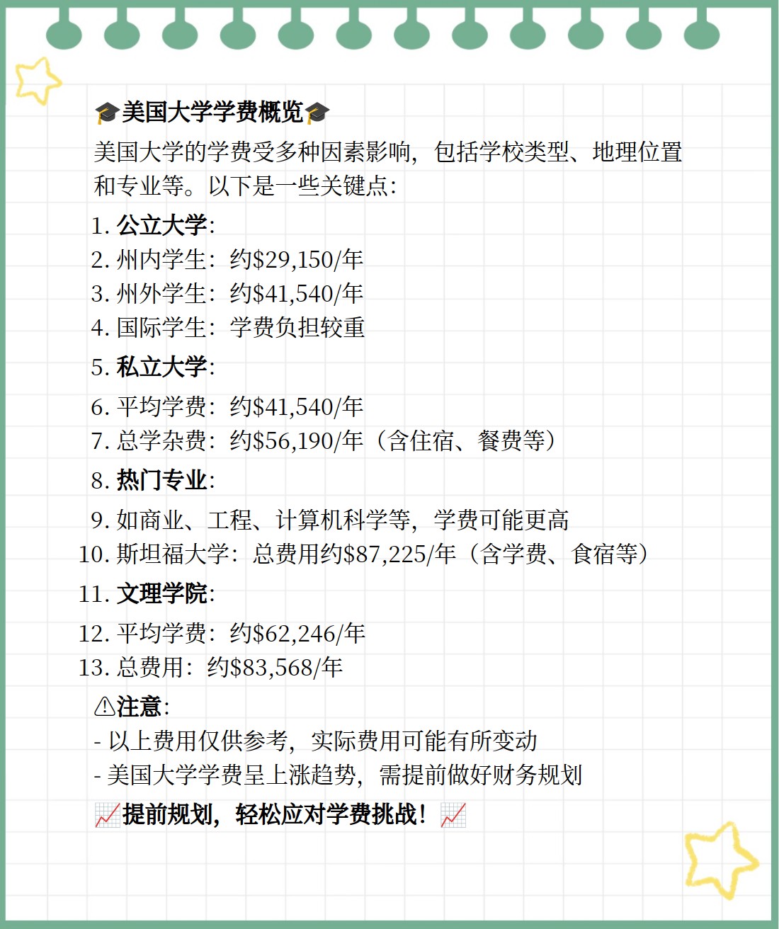 美国大学学费一年多少钱?