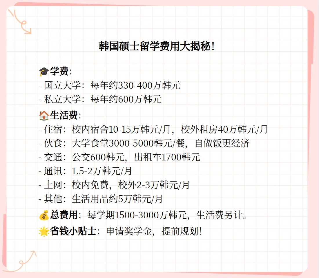 韩国硕士留学费用是多少