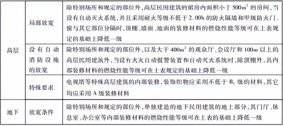 防火门安装验收标准(防火门安装验收标准要求)