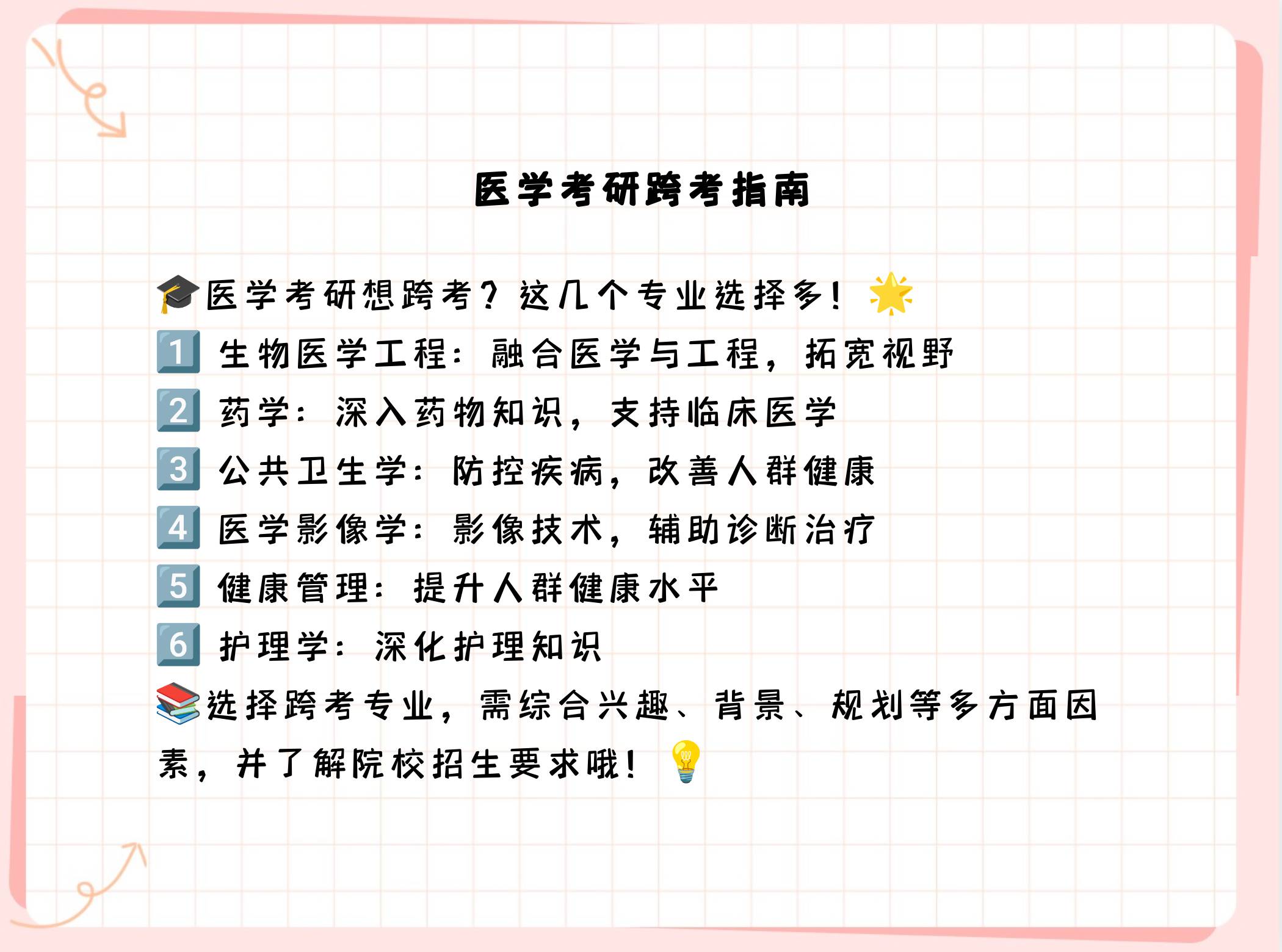 中医哪个专业考研好就业（中医研究生哪个专业好就业）《中医考研选哪个专业就业面最广》