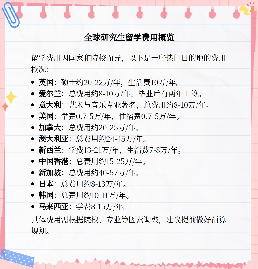 硕士留学意大利学费多少(为什么不建议去意大利留学)