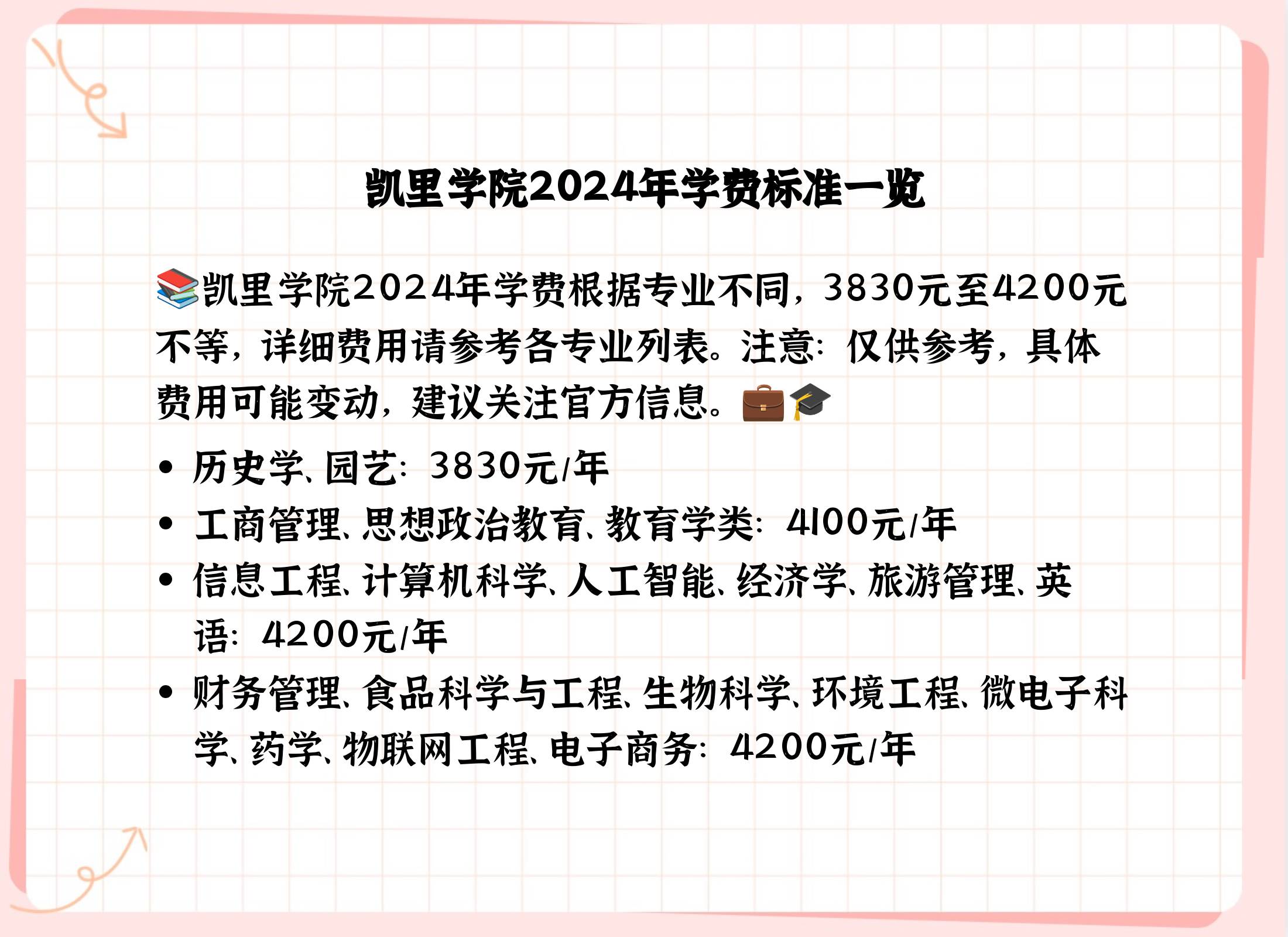 凯里学院学费一年多少钱?