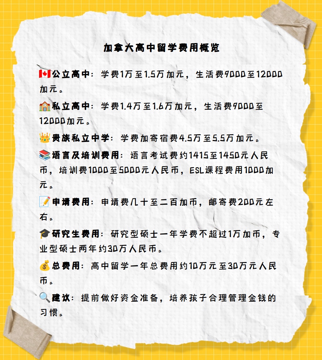 去加拿大留学一年需要多少费用(加拿大艺术留学一年需要多少费用)