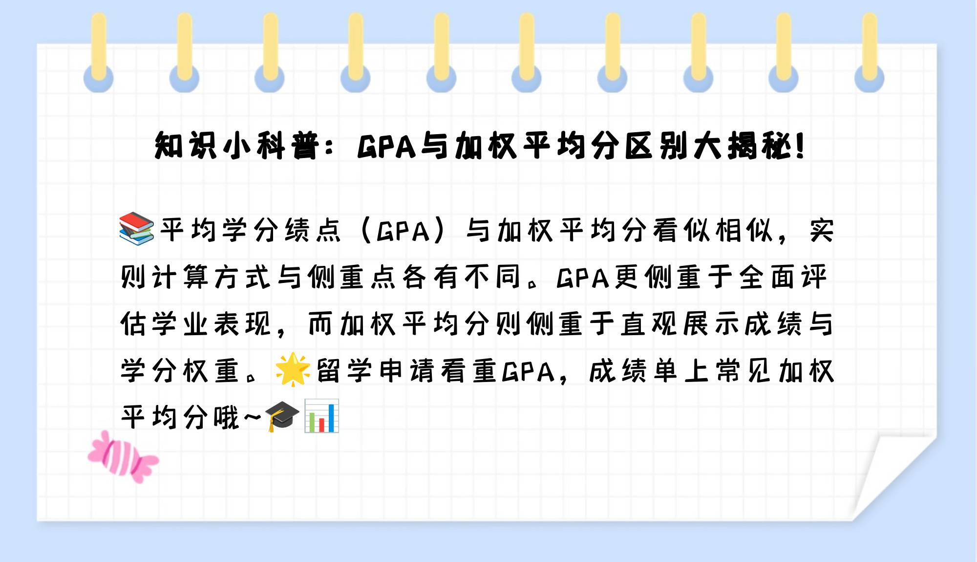 加权学分怎么算=加权学分成绩是绩点吗