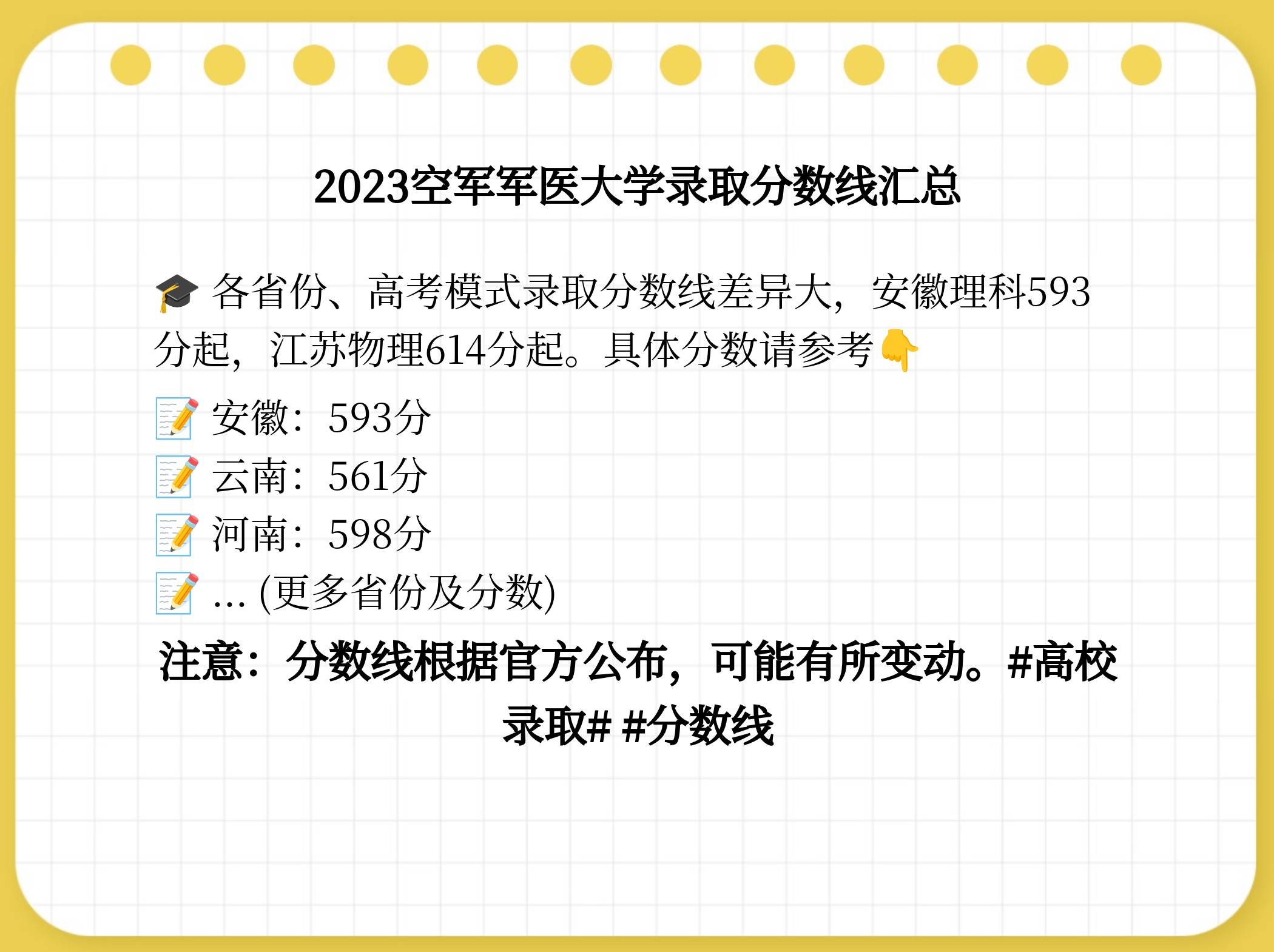 2023年空军军医大学录取分数线多少