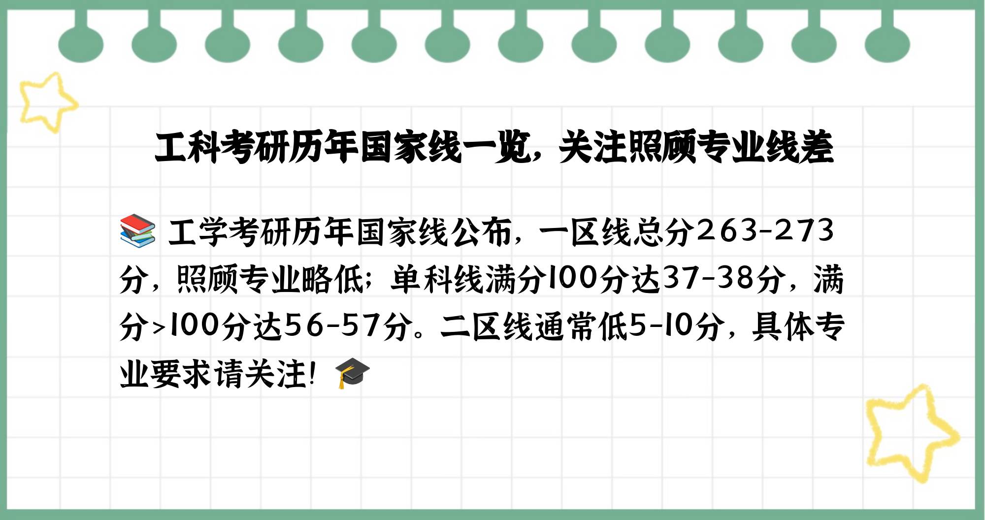 工科化工考研多少分（工科化工考研多少分登科
）《工科化学考研科目》
